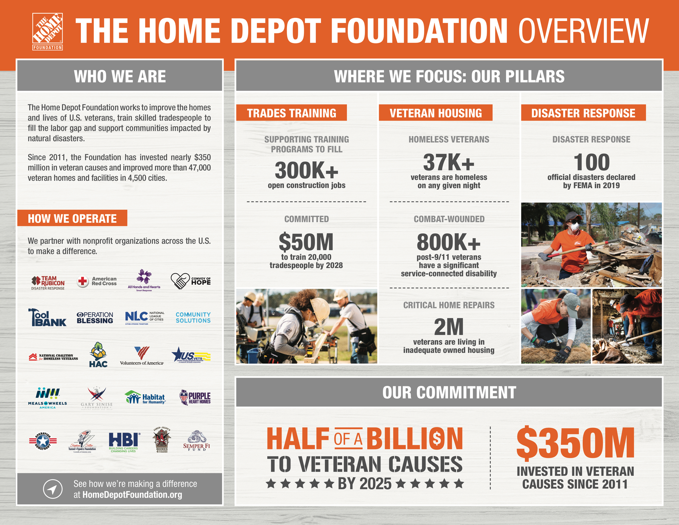 The Home Depot Press Kit & Visuals